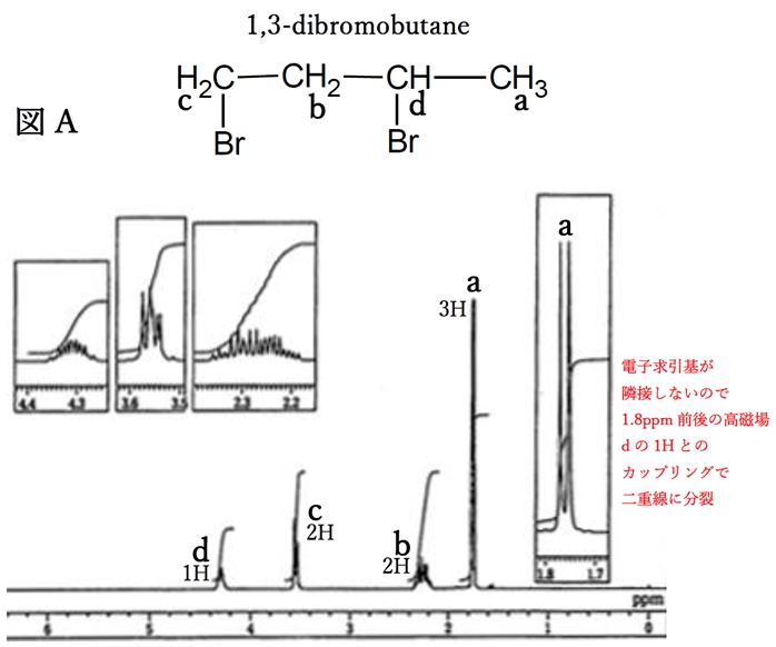 95回薬剤師国家試験問30 H-NMR dibromobutane